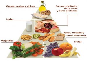 hemorroides pirámide de alimentos