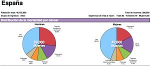 cancer de pancreas-IOCir.com/blog